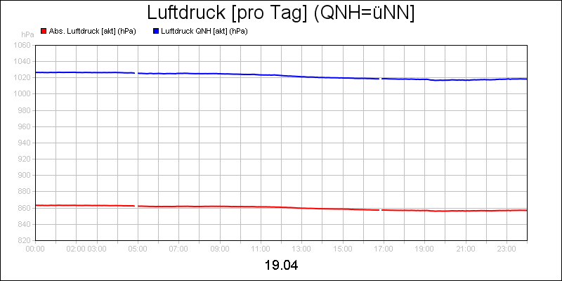 line diagram