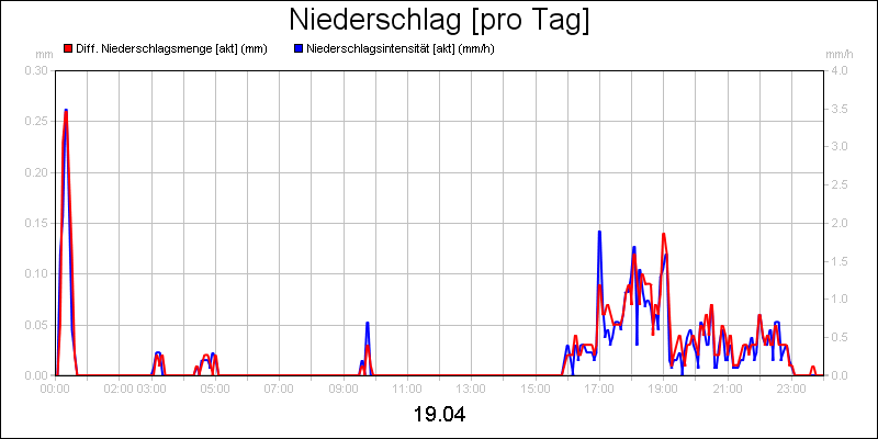 line diagram