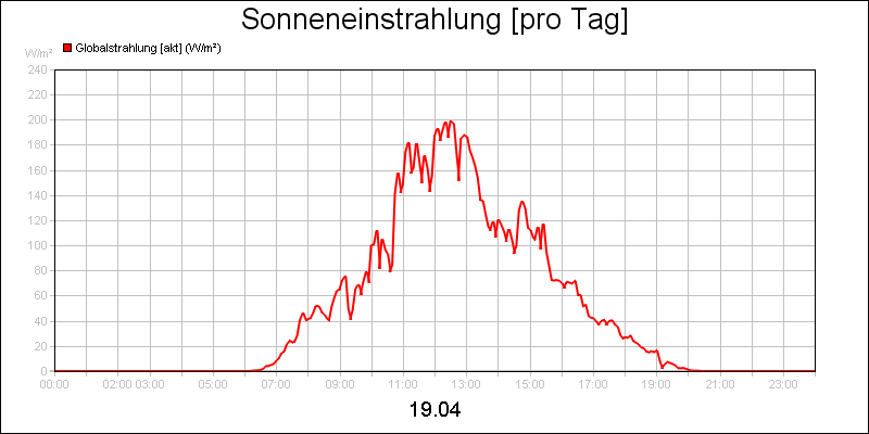 line diagram