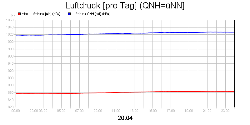 line diagram