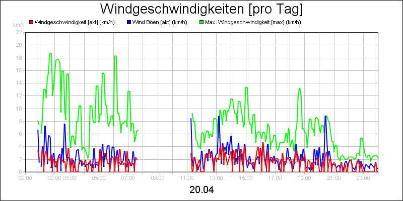 line diagram