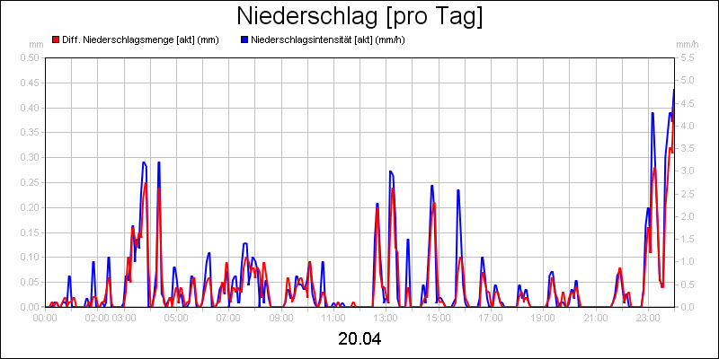 line diagram