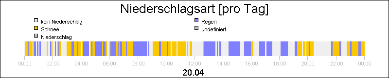 bar diagram
