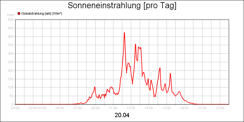 line diagram