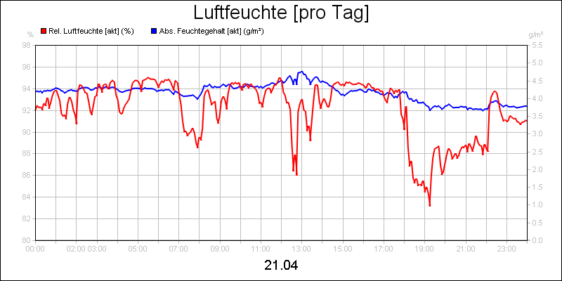 line diagram
