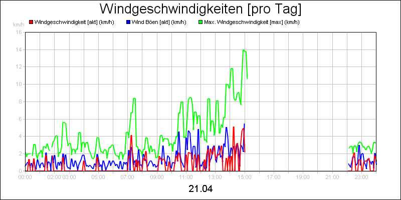line diagram