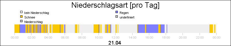 bar diagram