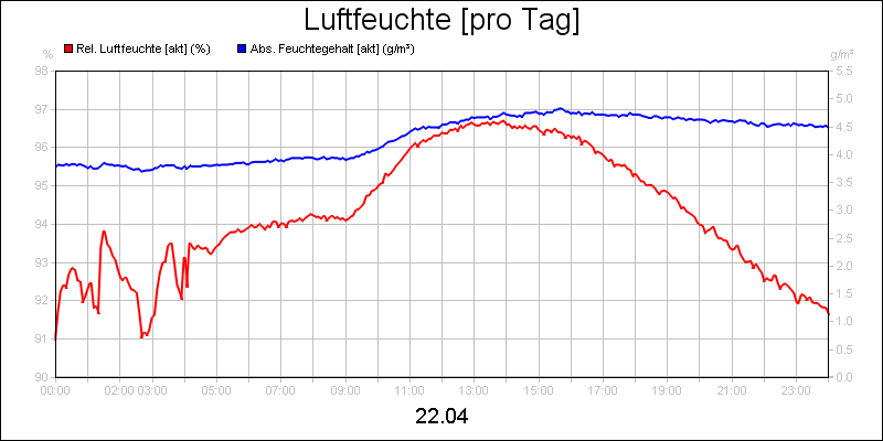 line diagram