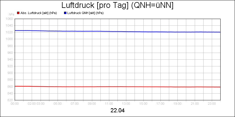 line diagram