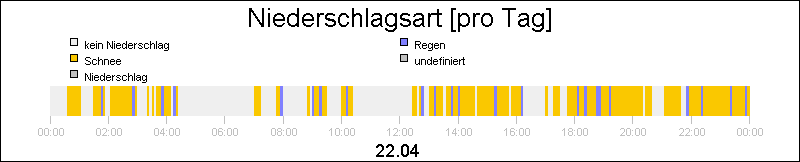 bar diagram