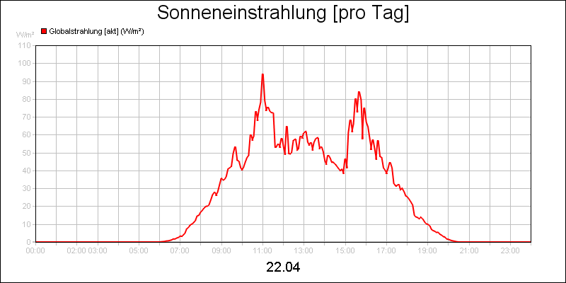 line diagram