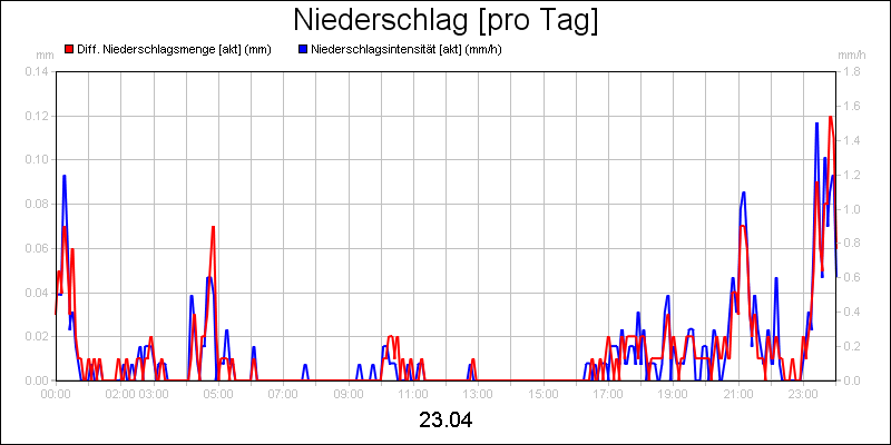 line diagram