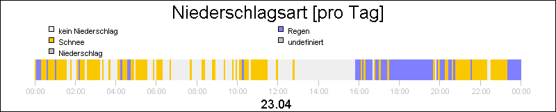 bar diagram