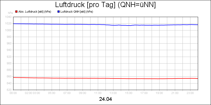 line diagram