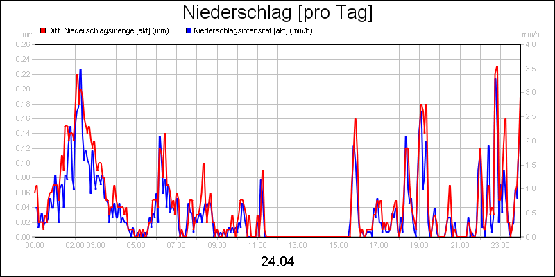 line diagram