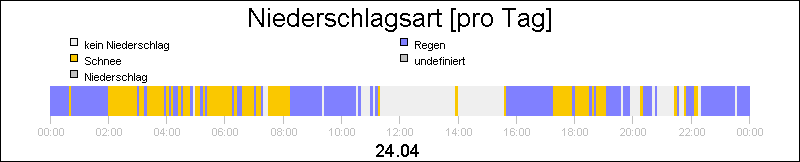 bar diagram