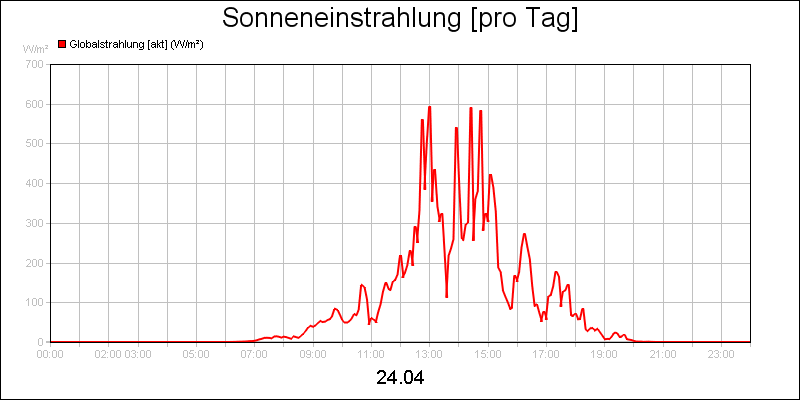line diagram
