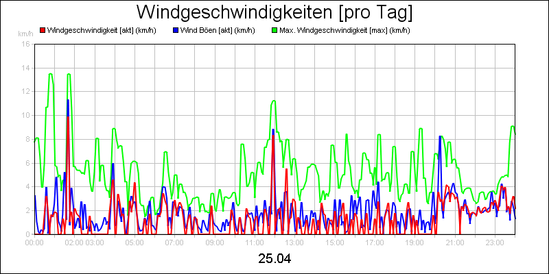 line diagram