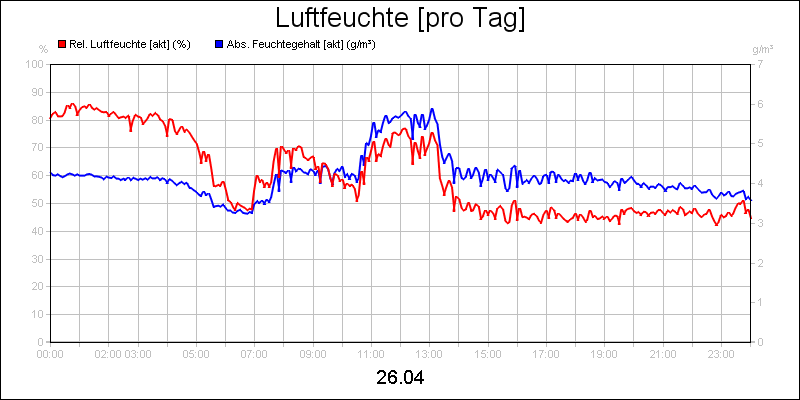 line diagram
