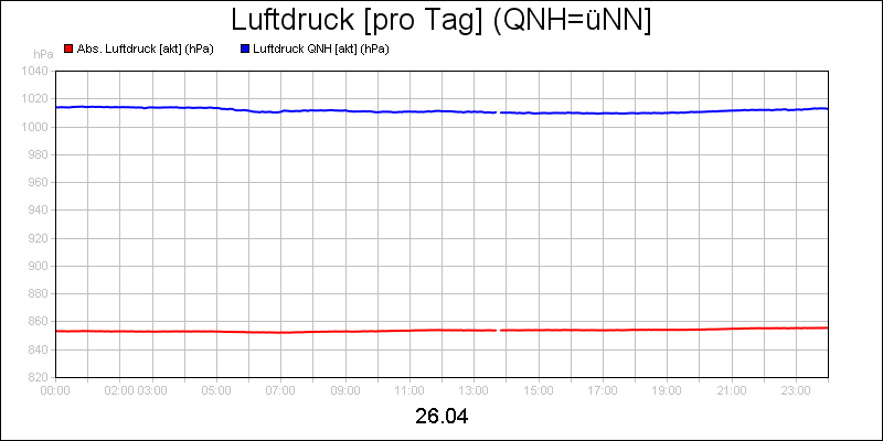 line diagram