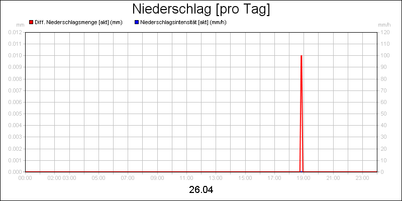 line diagram