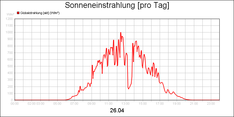 line diagram