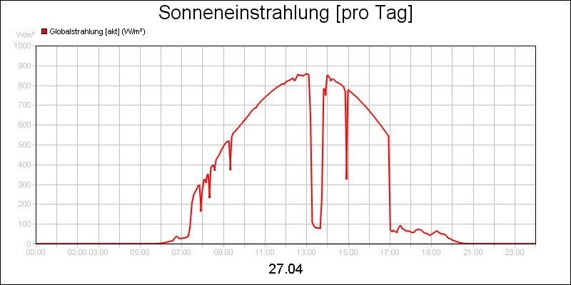 line diagram