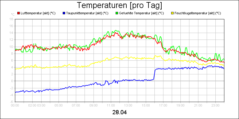 line diagram