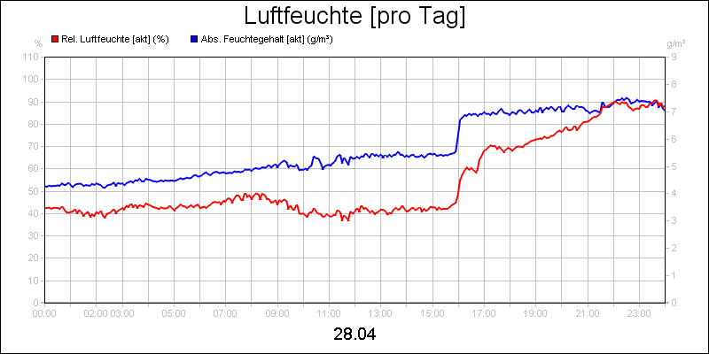 line diagram