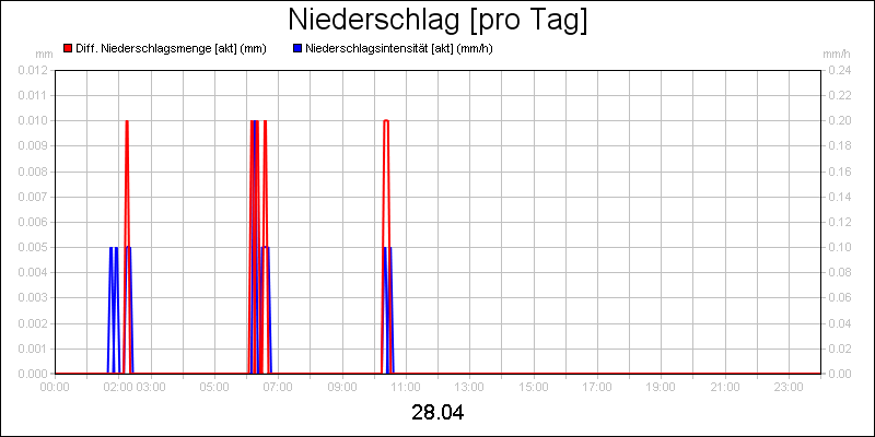 line diagram