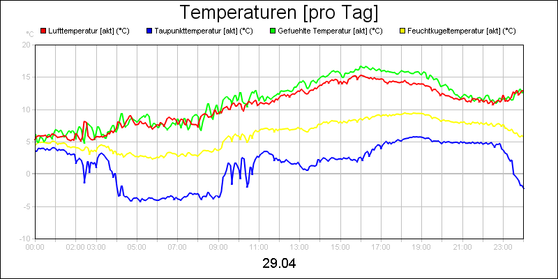 line diagram
