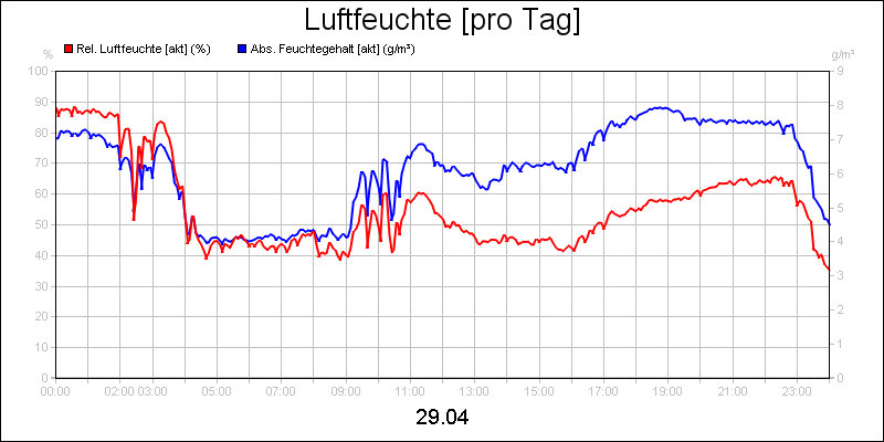 line diagram