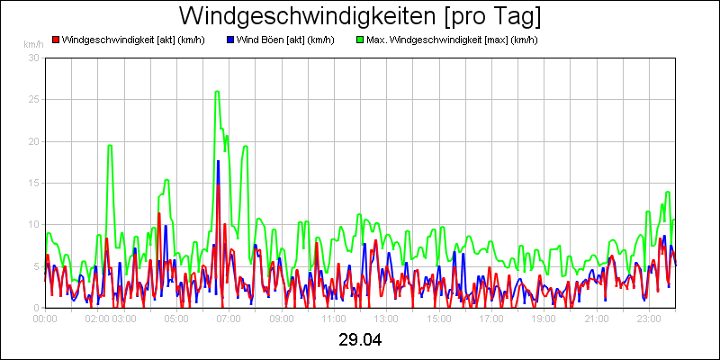 line diagram