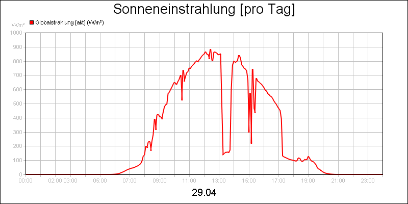 line diagram