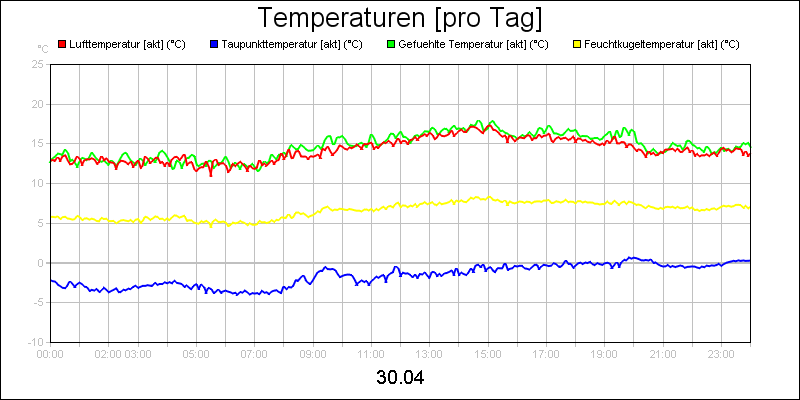 line diagram