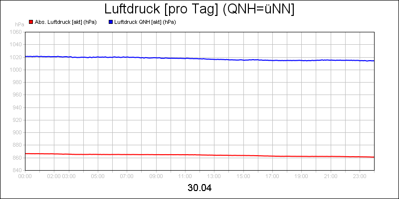 line diagram