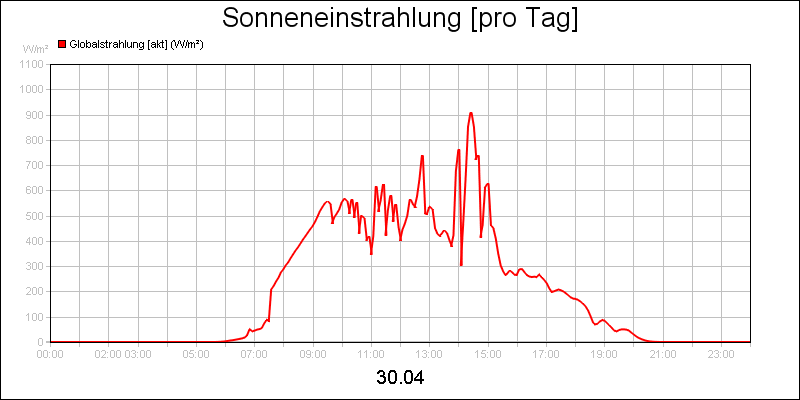 line diagram