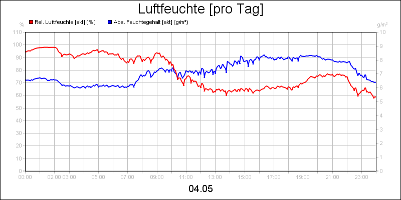 line diagram