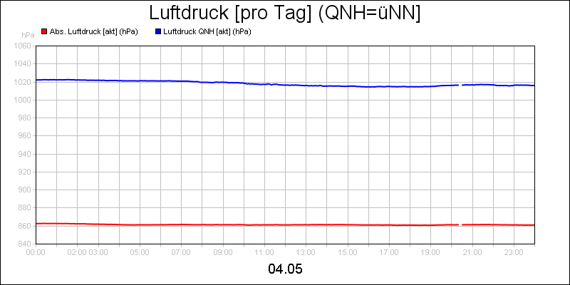 line diagram