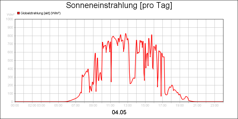 line diagram
