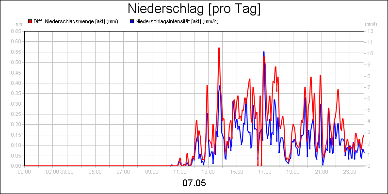 line diagram