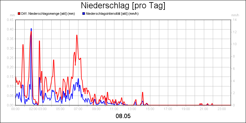 line diagram