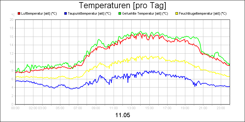 line diagram