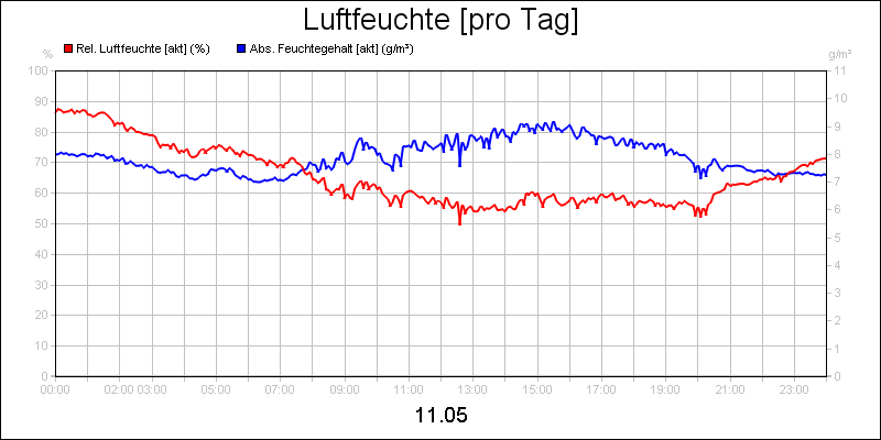 line diagram