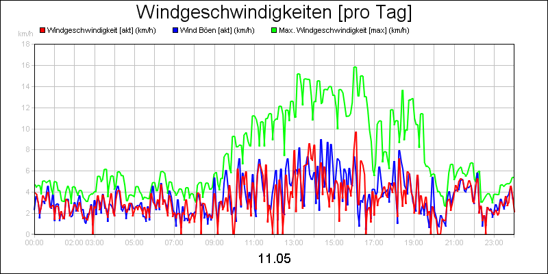 line diagram