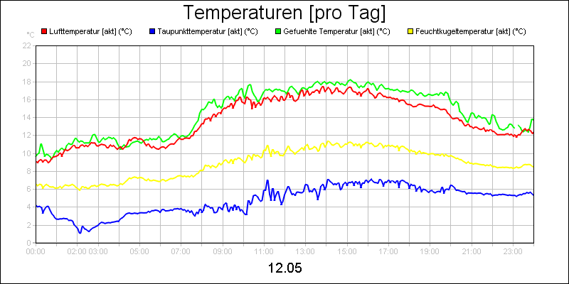 line diagram