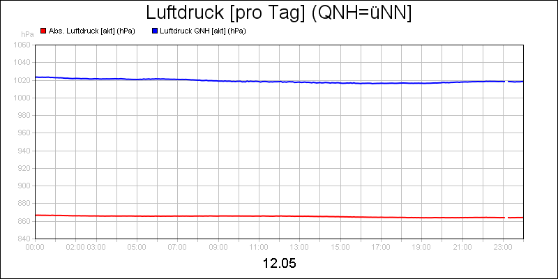 line diagram