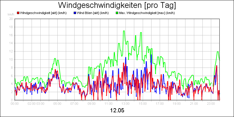 line diagram