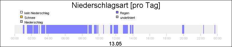 bar diagram