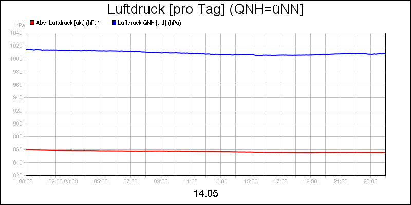 line diagram
